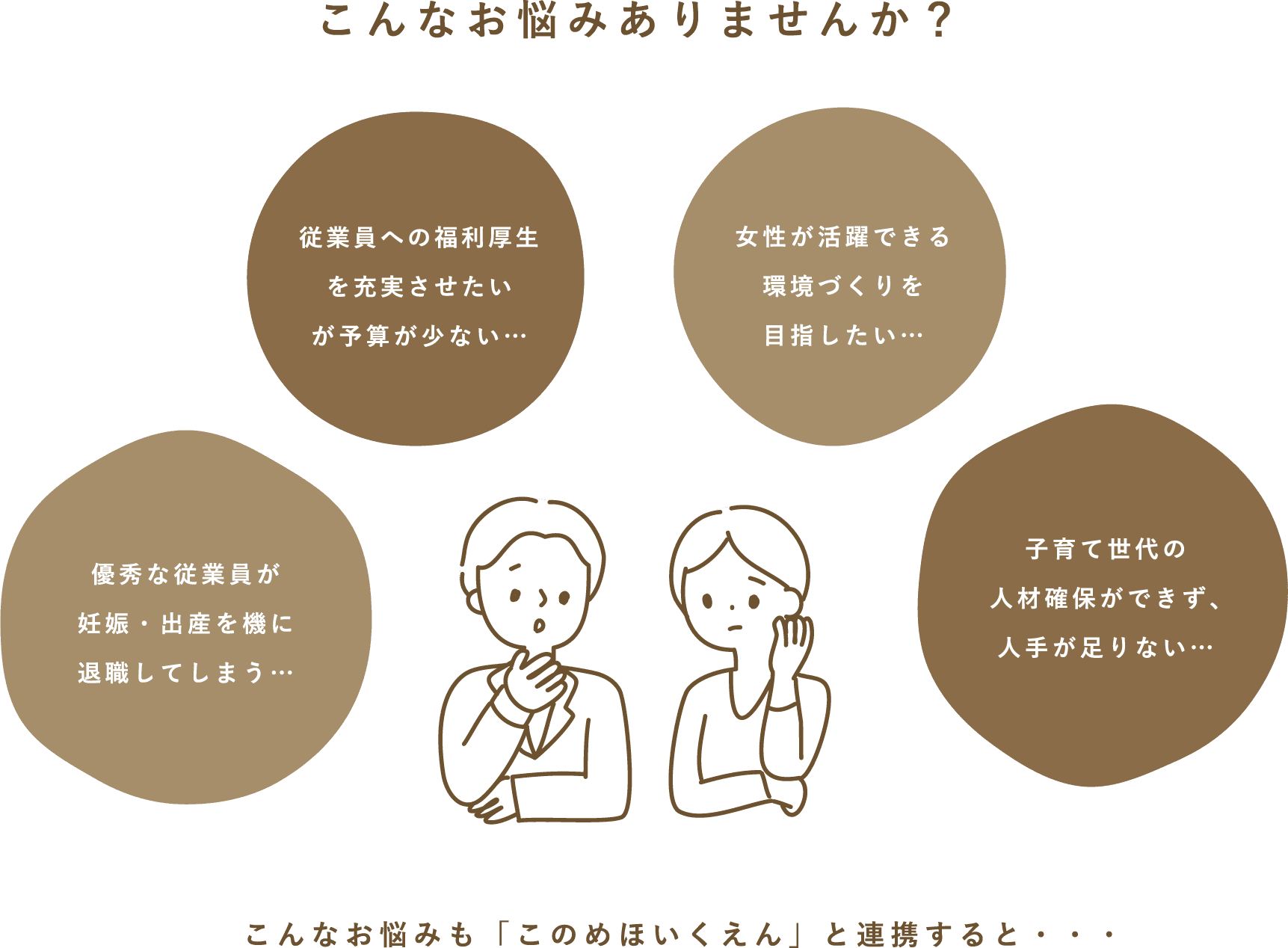 こんなお悩みありませんか？優秀な従業員が
妊娠・出産を機に退職してしまう…従業員への福利厚生を充実させたい
が予算が少ない…女性が活躍できる環境づくりを目指したい…子育て世代の人材確保ができず、人手が足りない…こんなお悩みも「このめほいくえん」と連携すると・・・